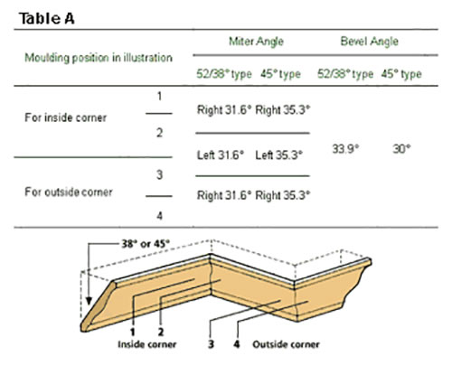 52 38 Crown Molding Chart