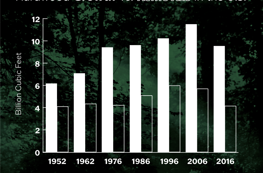 AH-Growth-to-Removal-Chart