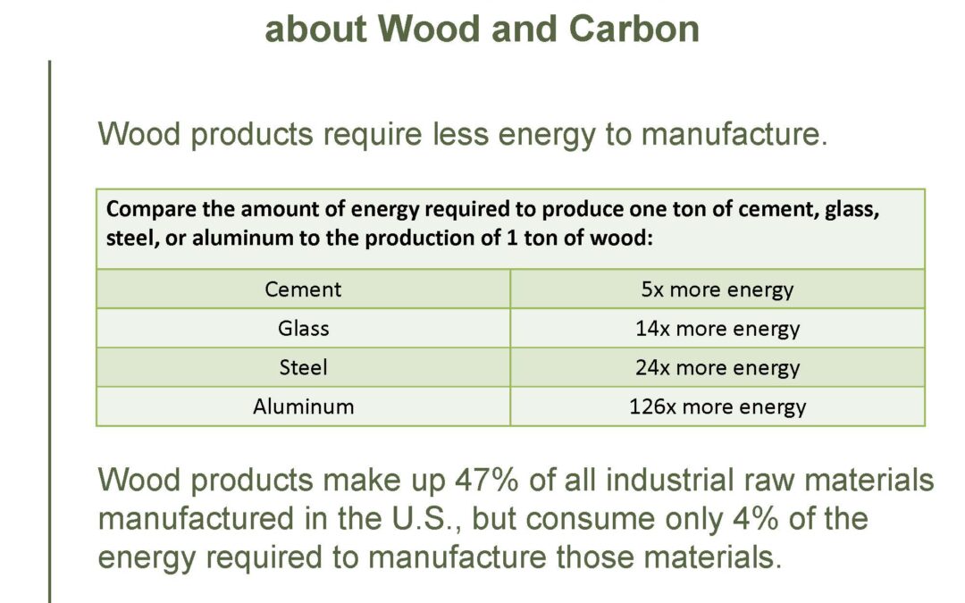 Why aren’t you specifying more American Hardwood