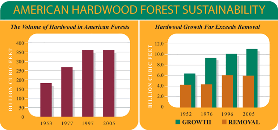 forest_sustain_chart