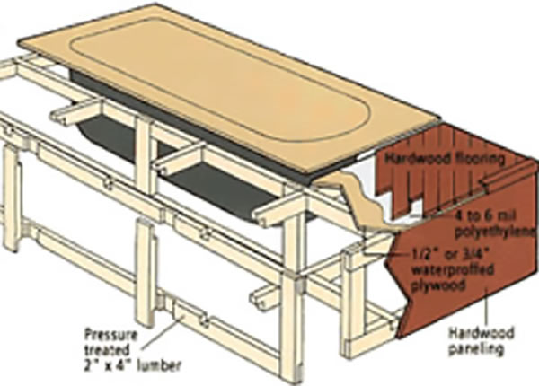 hot-tub-surround