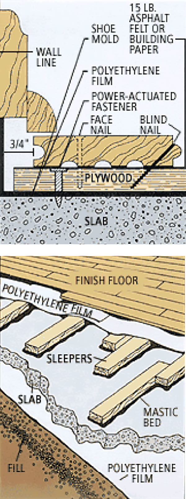 Hardwood Floor Over A Concrete Slab, Can You Put Solid Hardwood Flooring On Concrete Slab
