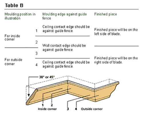 How to Install Crown Mouldings American Hardwood Information Center