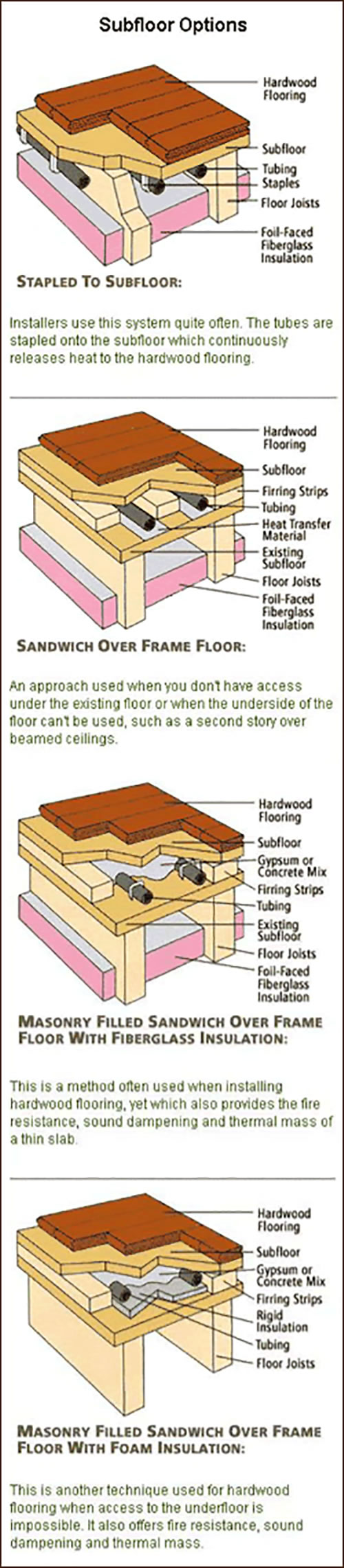 How To Install Hardwood Floors Over, Can You Put Hardwood Floor Over Radiant Heat