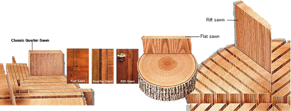 sawing-methods