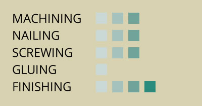 gum-prop-chart